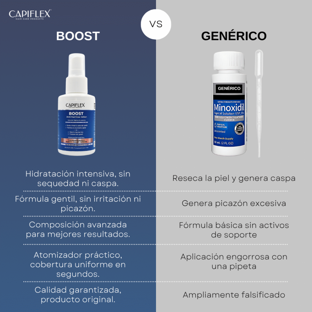 Capiflex Boost vs Minoxidil Genérico