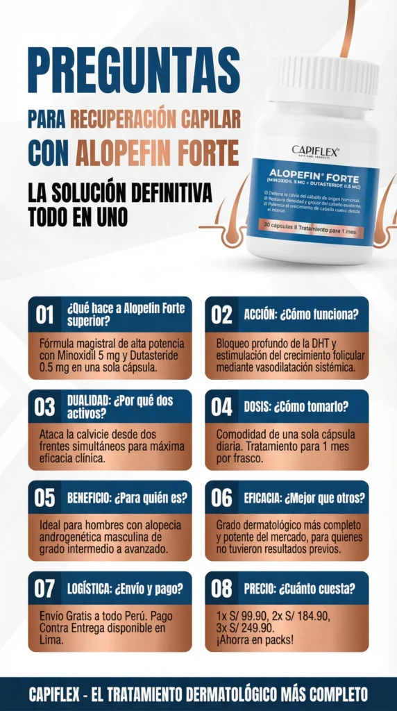 Alopefin Forte Cápsulas Capiflex