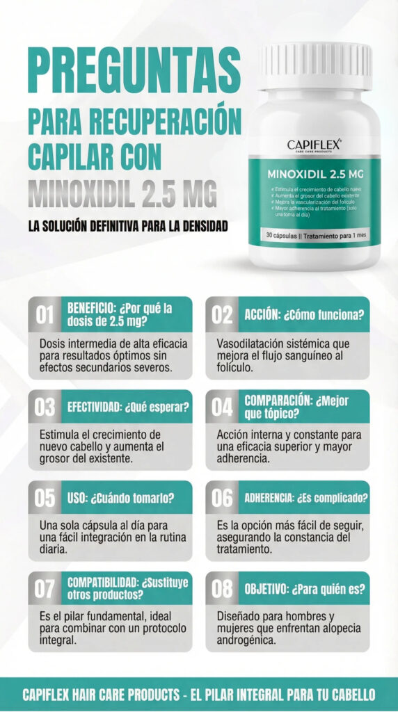minoxidil 2.5 mg Capiflex