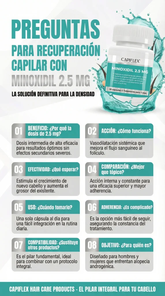 minoxidil 2.5 mg