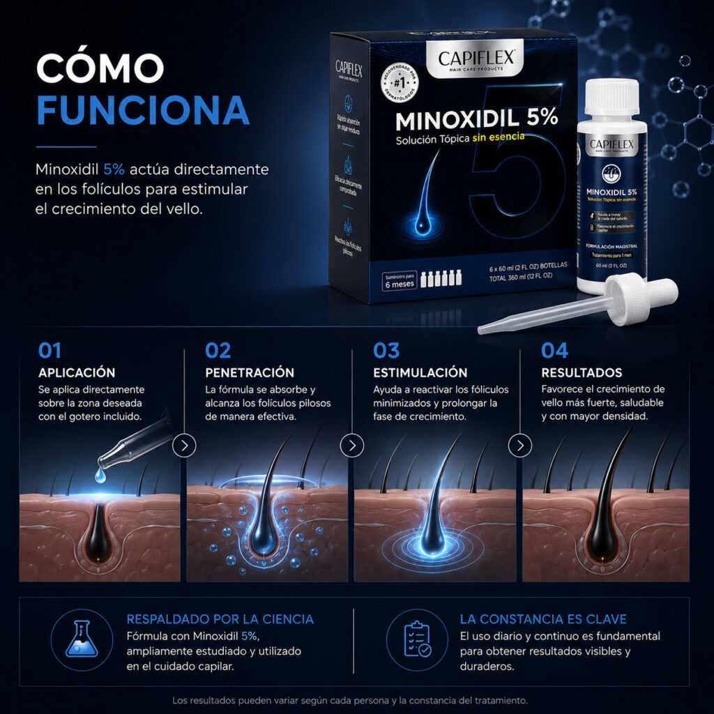 minoxidil 5% capiflex