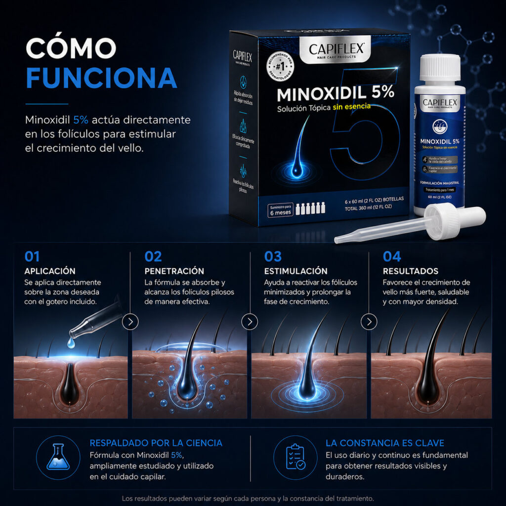 Minoxidil 5% gotero loción Capiflex