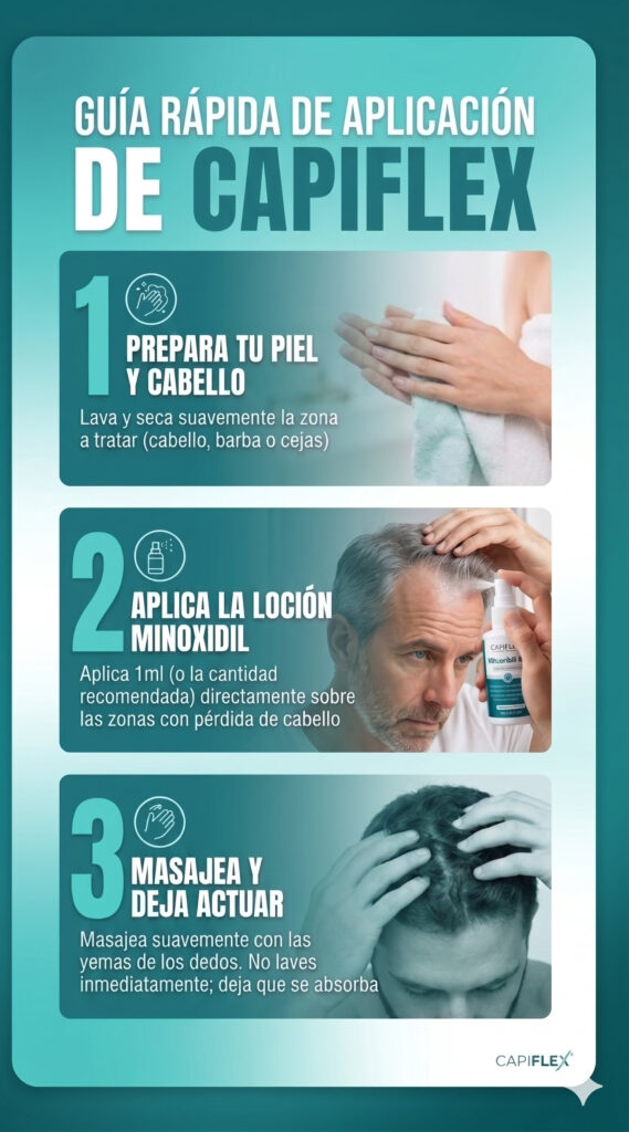 capiflex active minoxidil 5% panthenol 5%